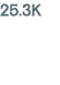 25.3K