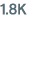 1.8K